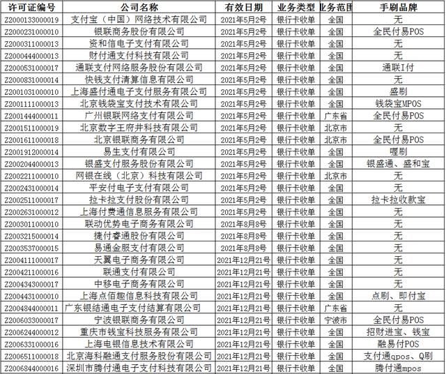 第一張正規一清機POS機大全圖片