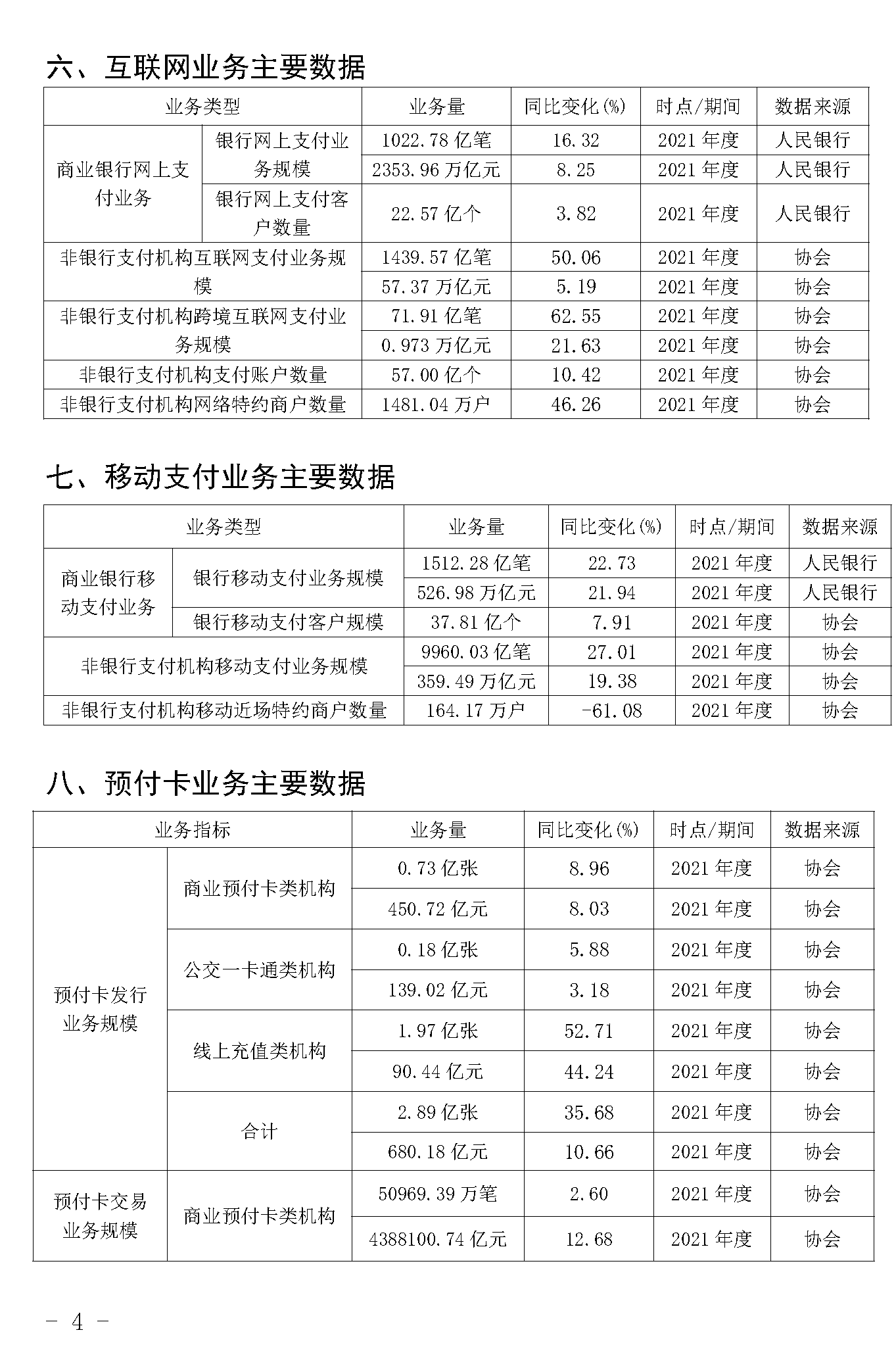 截止2021年末POS機總量3893萬臺！信用卡逾期半年總額860億