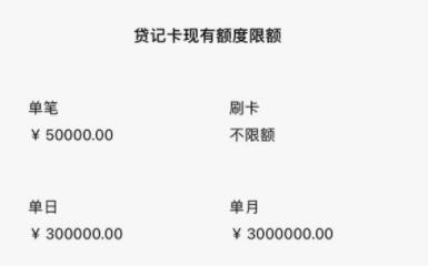 pos機刷卡額度及銀行多大額度看完立懂