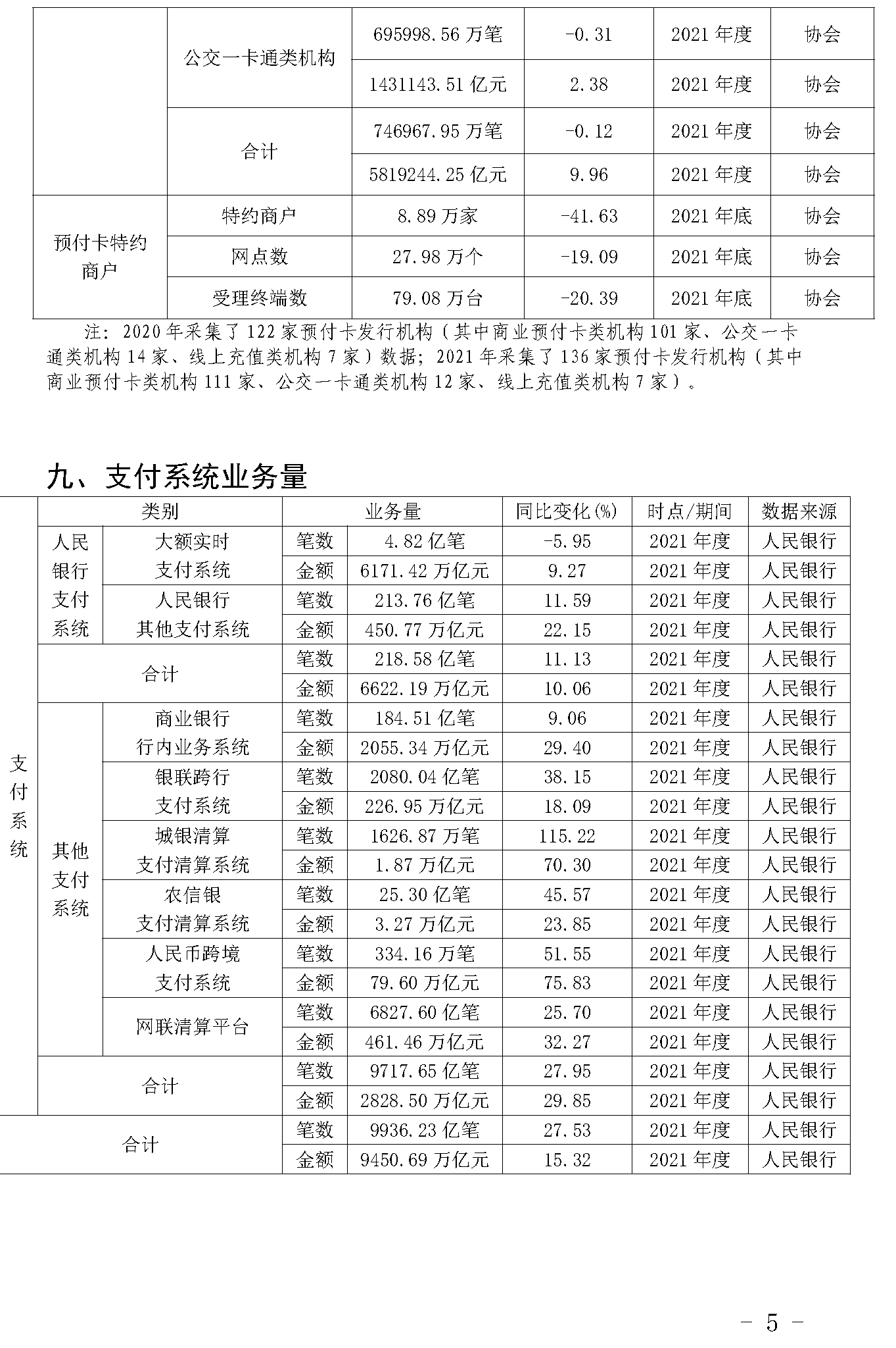 截止2021年末POS機總量3893萬臺！信用卡逾期半年總額860億